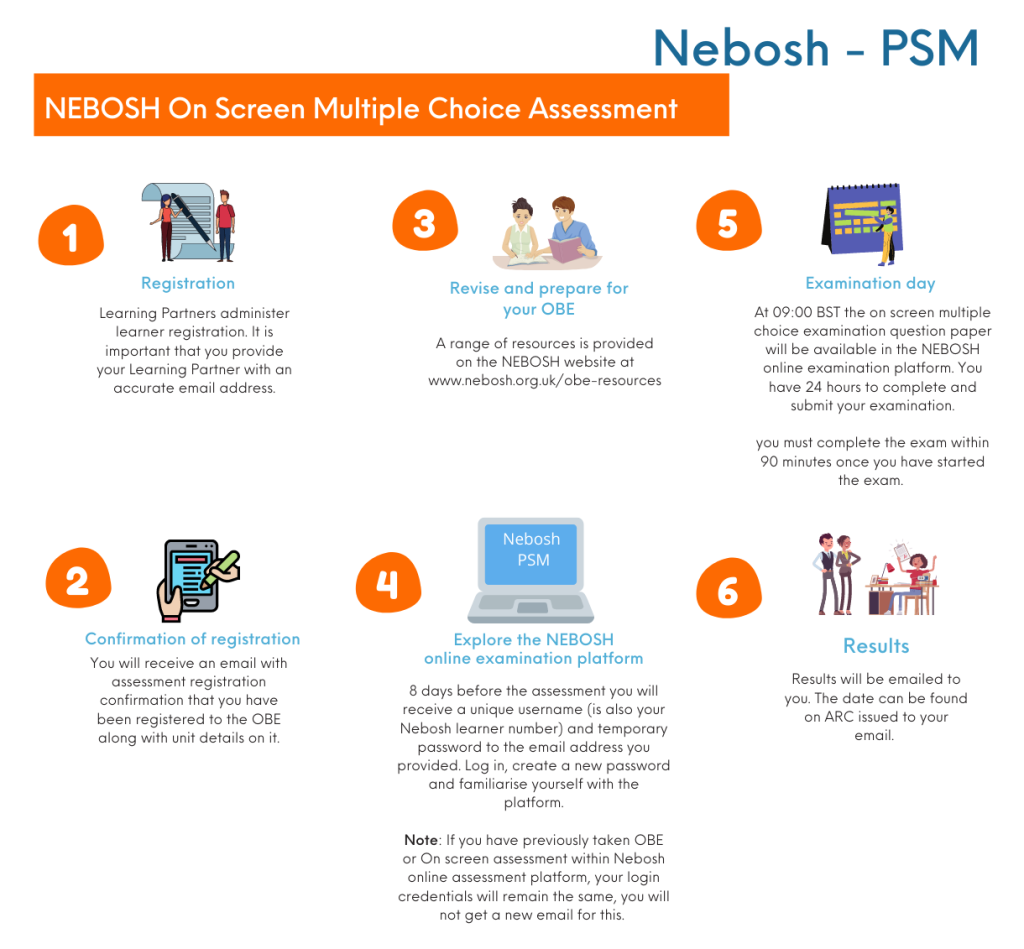 Nebosh PSM Exam information
